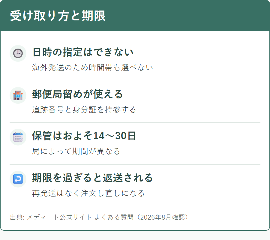 メデマートの荷物の受け取り方法と保管期限