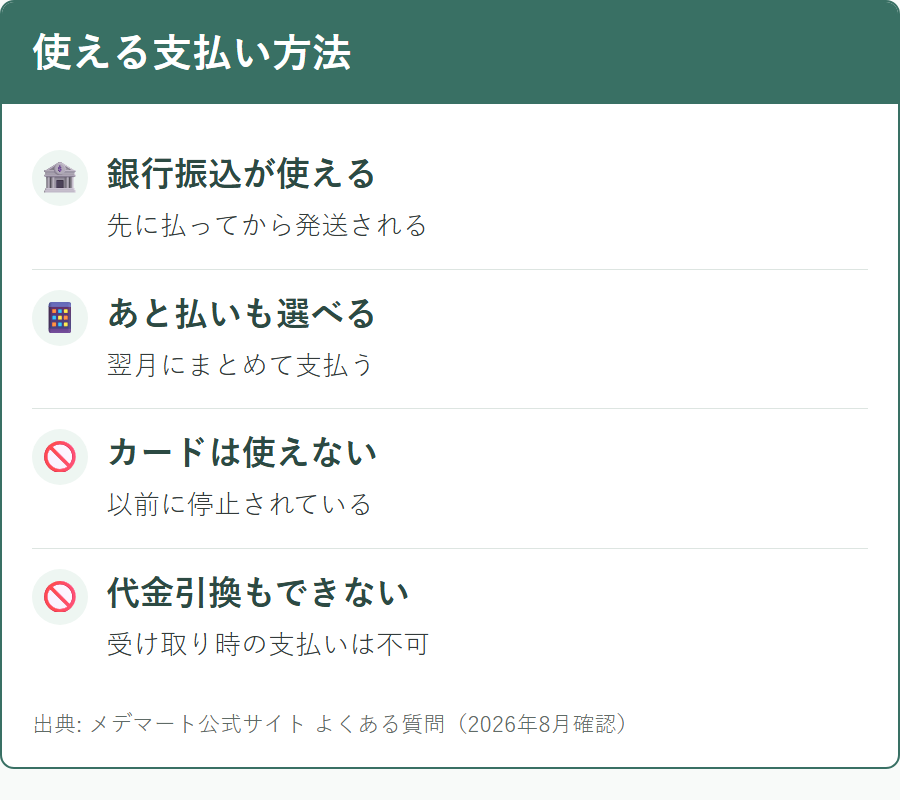 メデマートで使える支払い方法と使えない支払い方法
