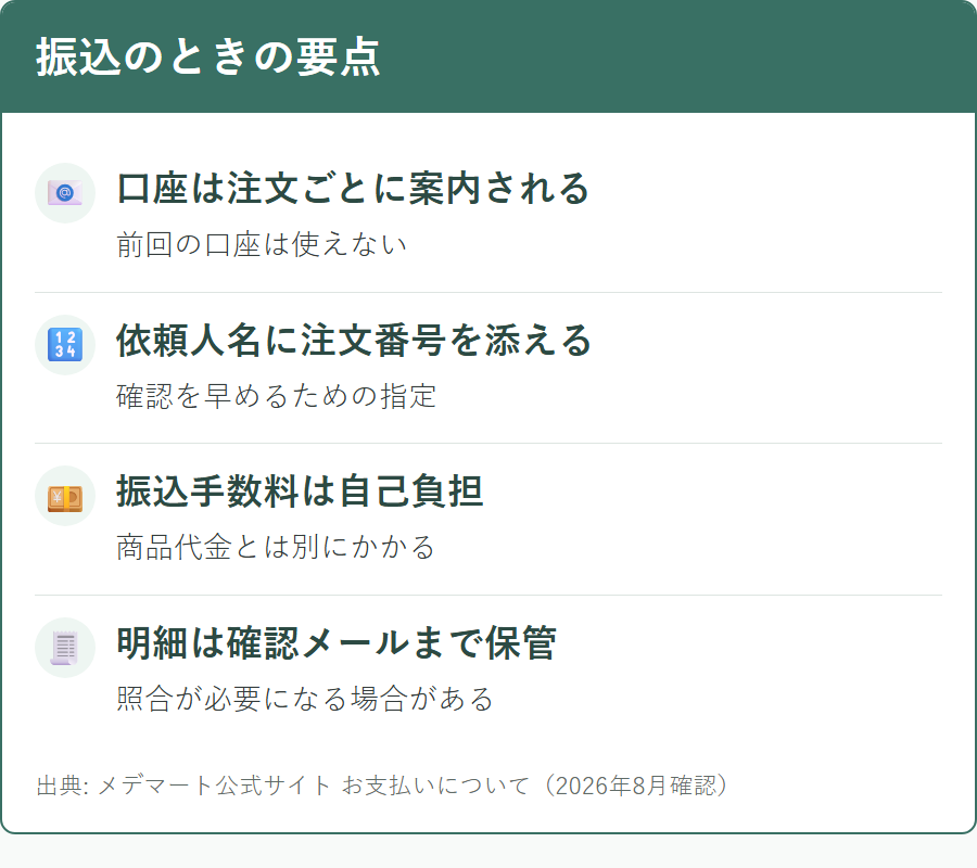 メデマートに銀行振込するときに気をつけたい点