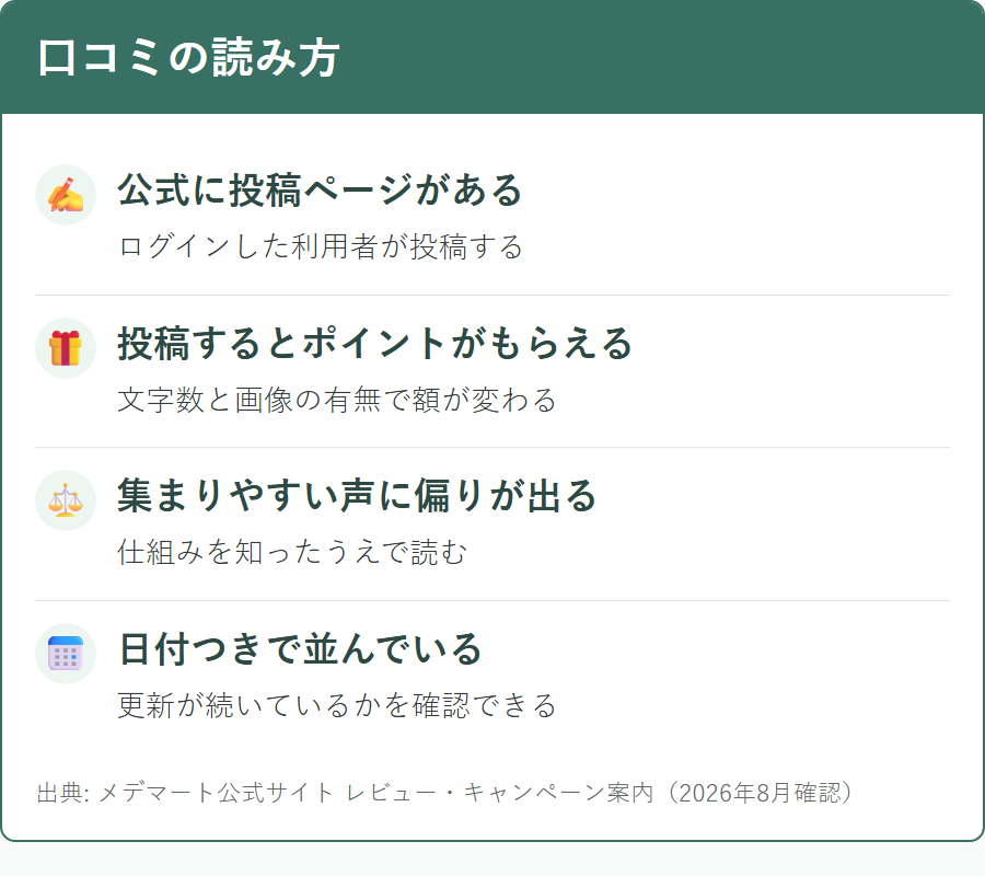 メデマートの口コミを読むときに知っておきたい前提