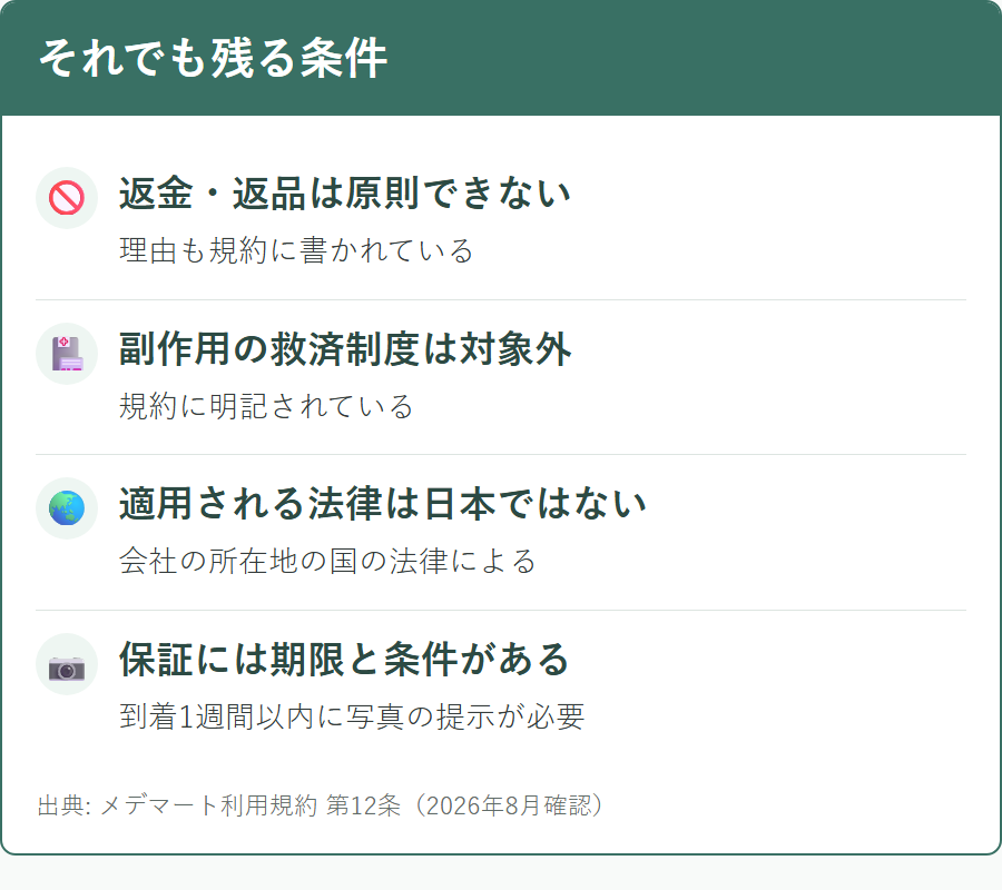 メデマートを利用するうえで残るリスクと条件