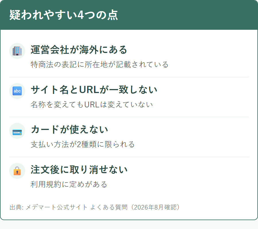 メデマートが怪しいと言われる理由として挙がる点