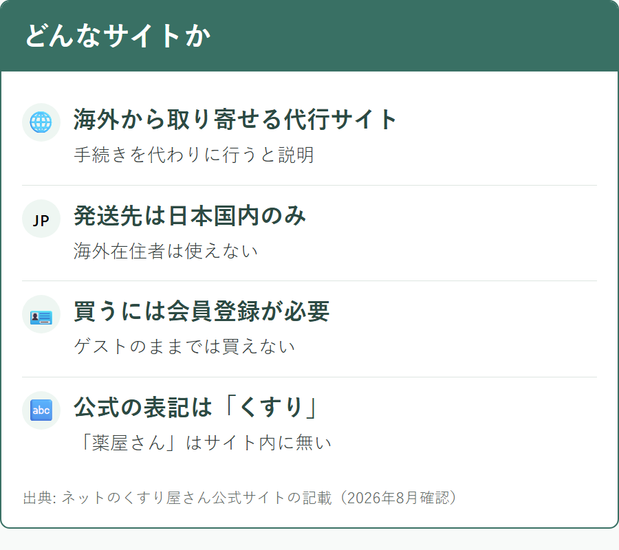 ネットのくすり屋さんがどんな個人輸入代行サイトかの要点