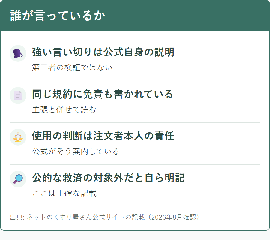 公式の主張と、その根拠がどこにあるか