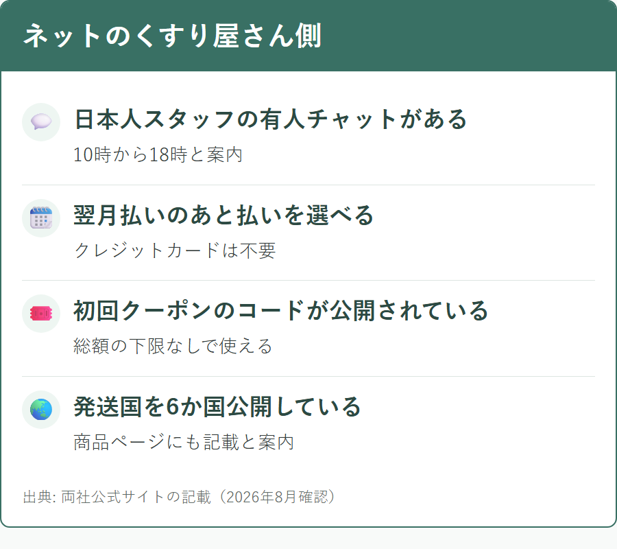ネットのくすり屋さんのほうが条件で優っている点