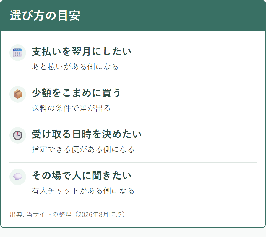 ネットのくすり屋さんとオオサカ堂のどちらを選ぶかの目安