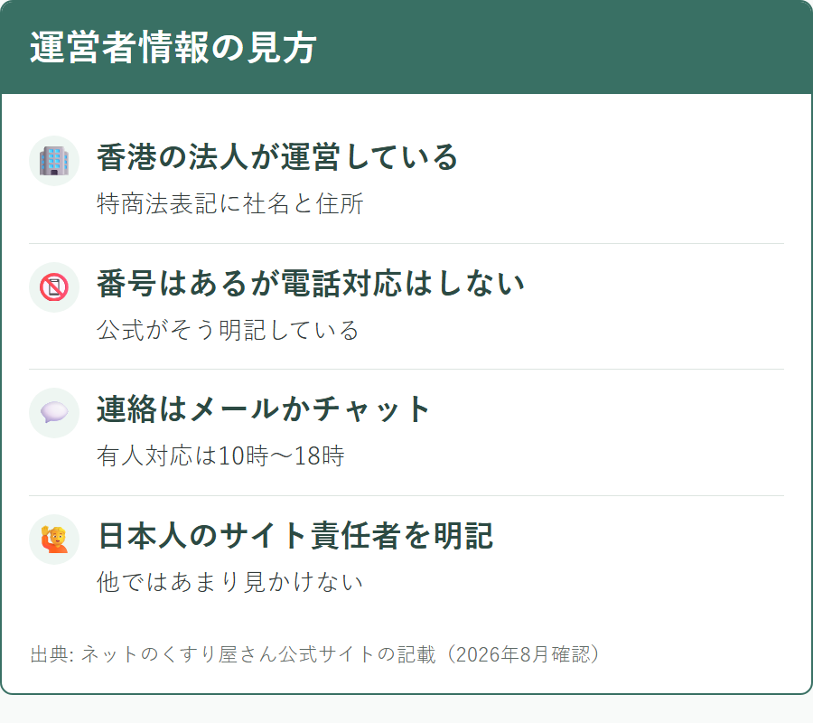 ネットのくすり屋さんの運営会社と特定商取引法に基づく表記