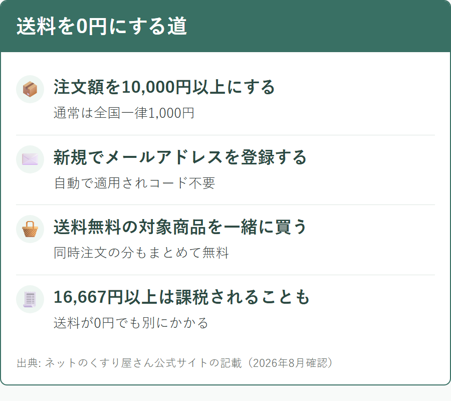 ネットのくすり屋さんで送料を0円にする3つの経路