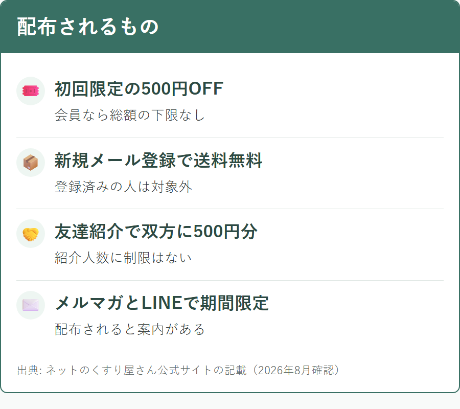 ネットのくすり屋さんで配布されているクーポンの種類