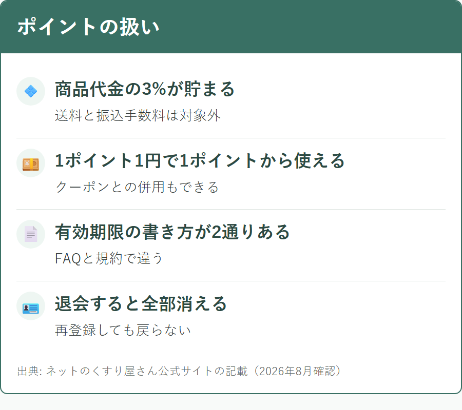 ネットのくすり屋さんのポイントの貯め方と使い方