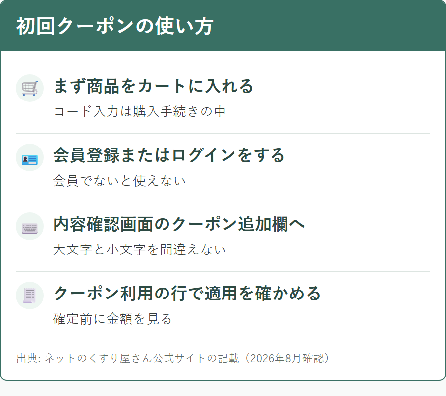 ネットのくすり屋さんの初回クーポンを使う手順