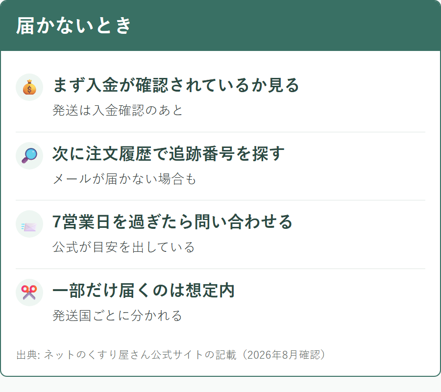ネットのくすり屋さんの商品が届かないときに確認する順番