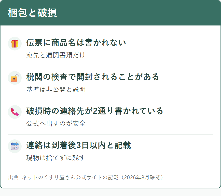 ネットのくすり屋さんの梱包と、破損していたときの連絡先