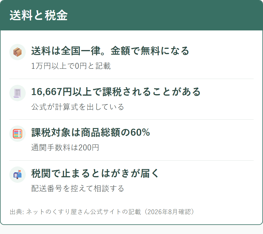ネットのくすり屋さんの送料と、別にかかる税金の計算