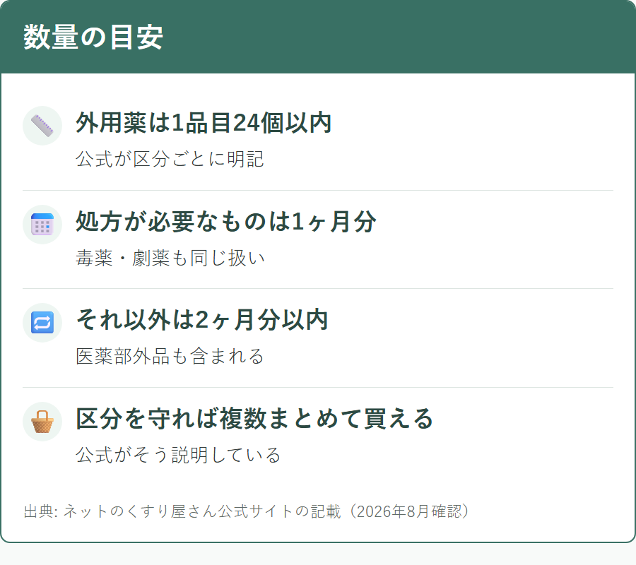 個人輸入で認められている数量の目安