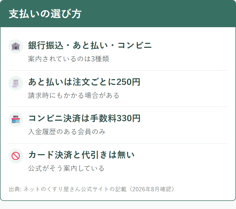 ネットのくすり屋さんの支払い方法3種類と手数料