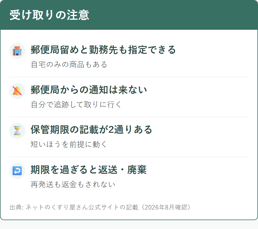 ネットのくすり屋さんの受け取り方法と保管期限の注意