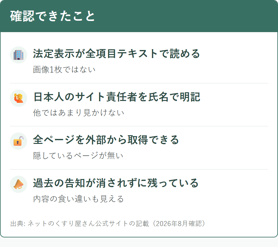 ネットのくすり屋さんについて公式の記載から確認できたこと