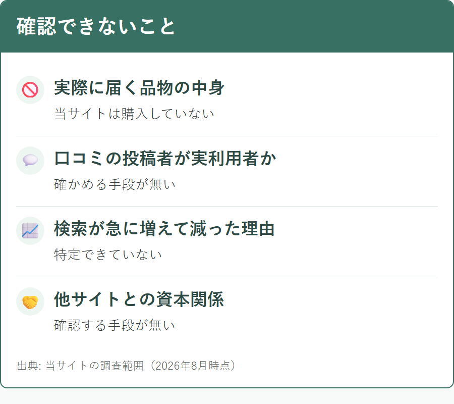 当サイトがネットのくすり屋さんについて確認できなかったこと