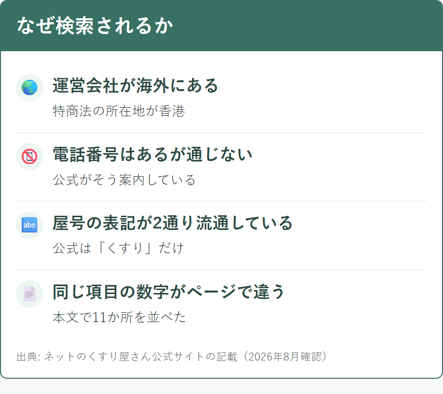 ネットのくすり屋さんが怪しいと検索される4つの理由