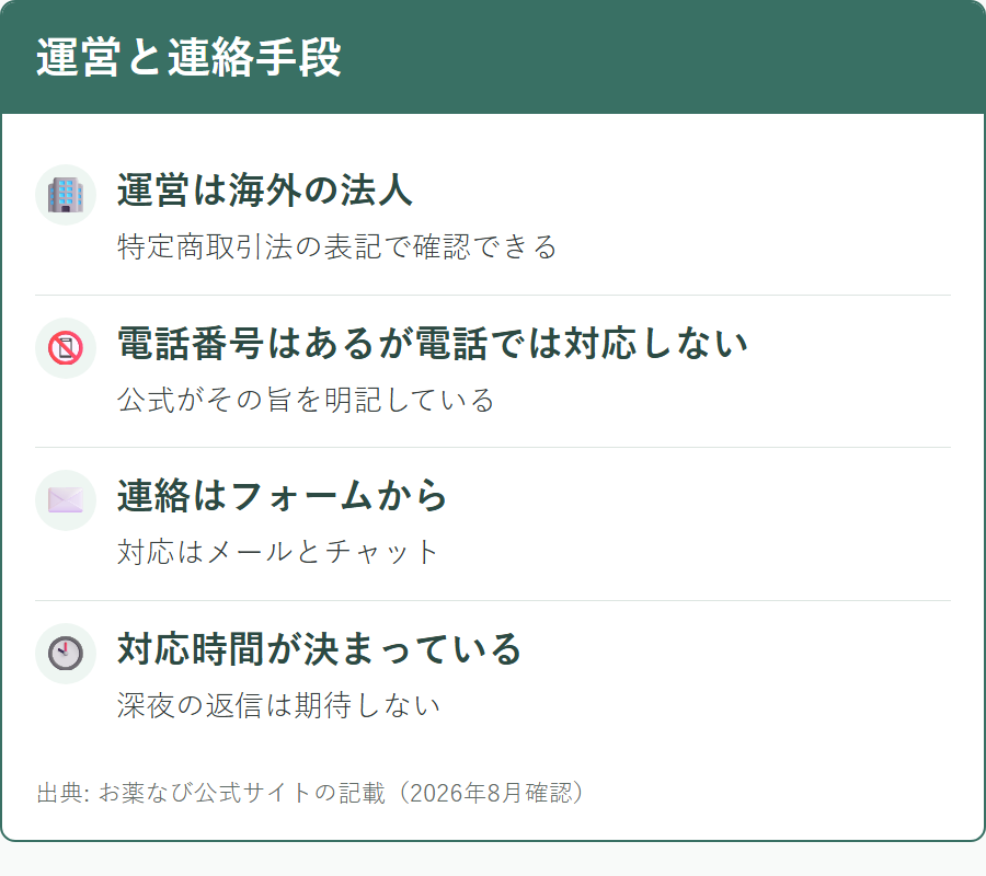 お薬なびの運営会社と特定商取引法に基づく表記