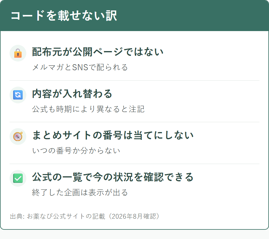 クーポンコードを掲載しない理由と、代わりに確認する方法
