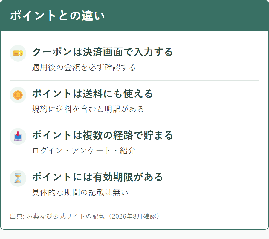 クーポンとポイントの違い