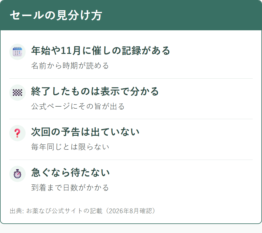お薬なびで過去に実施されたセールの種類