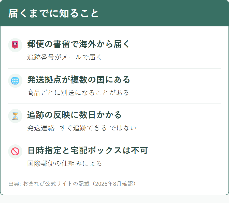 お薬なびの送料と到着までの日数