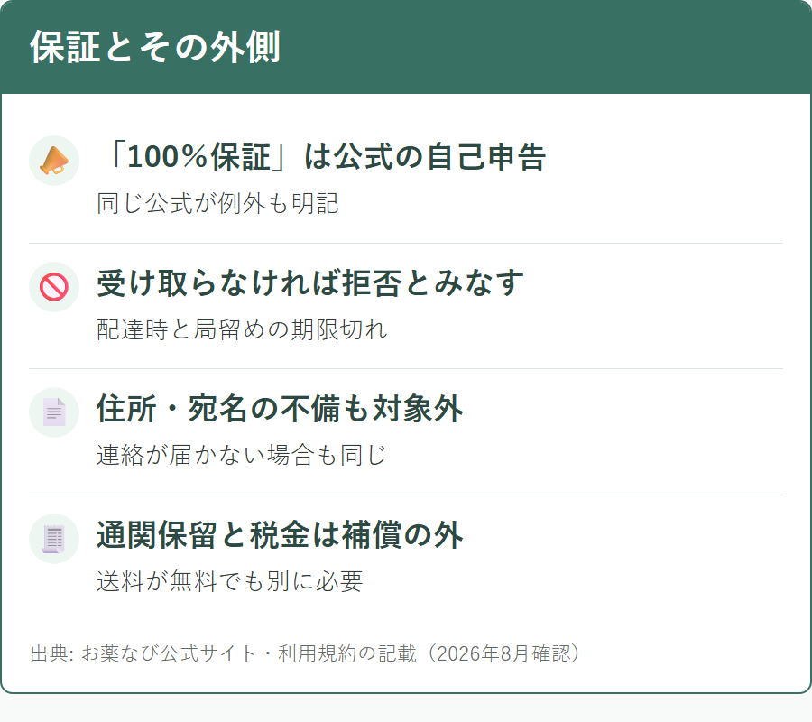 公式が掲げる保証と、その対象外になる場合