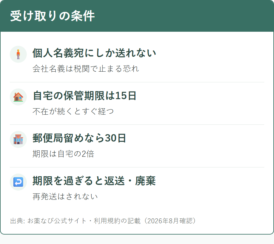 受け取りの条件と保管期限