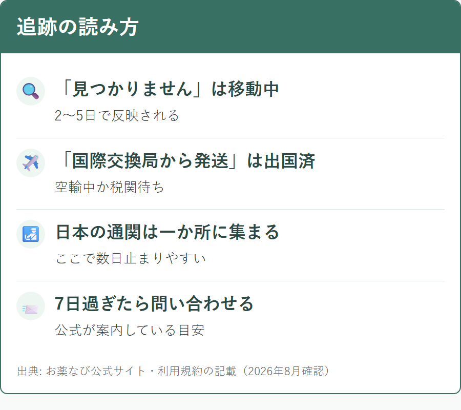 追跡表示の意味と反映までの日数