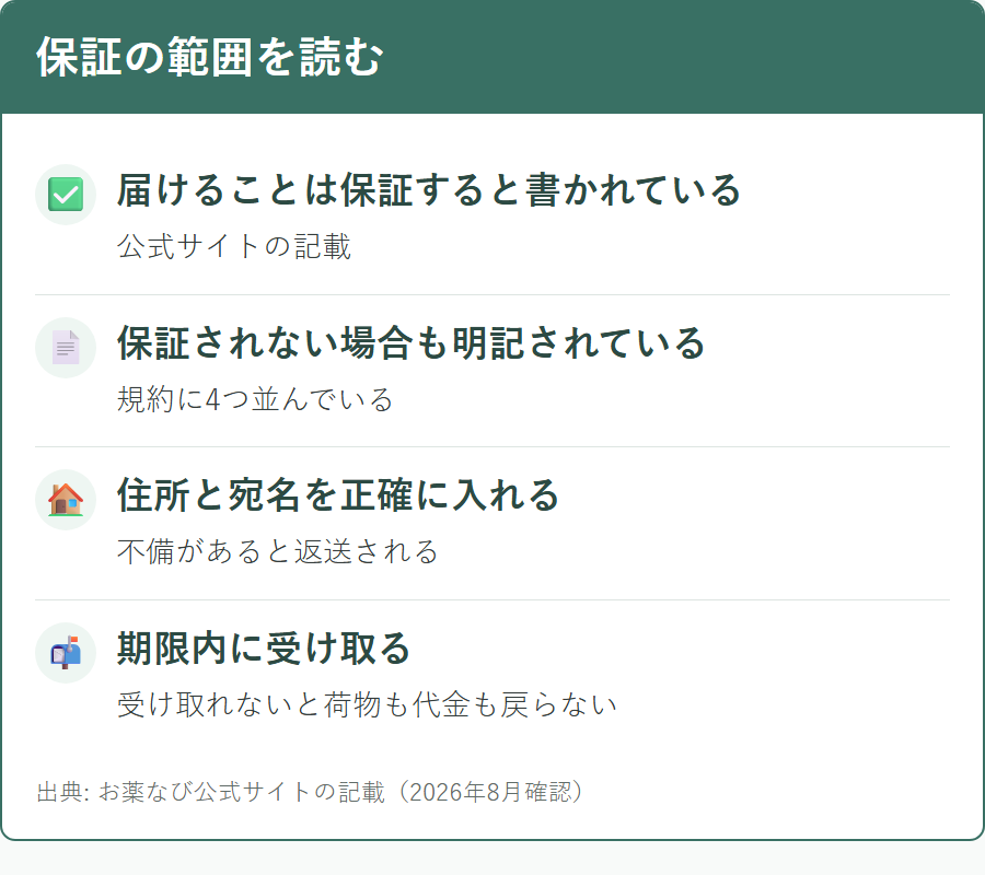 お薬なびの配送保証と、保証されない4つの場合