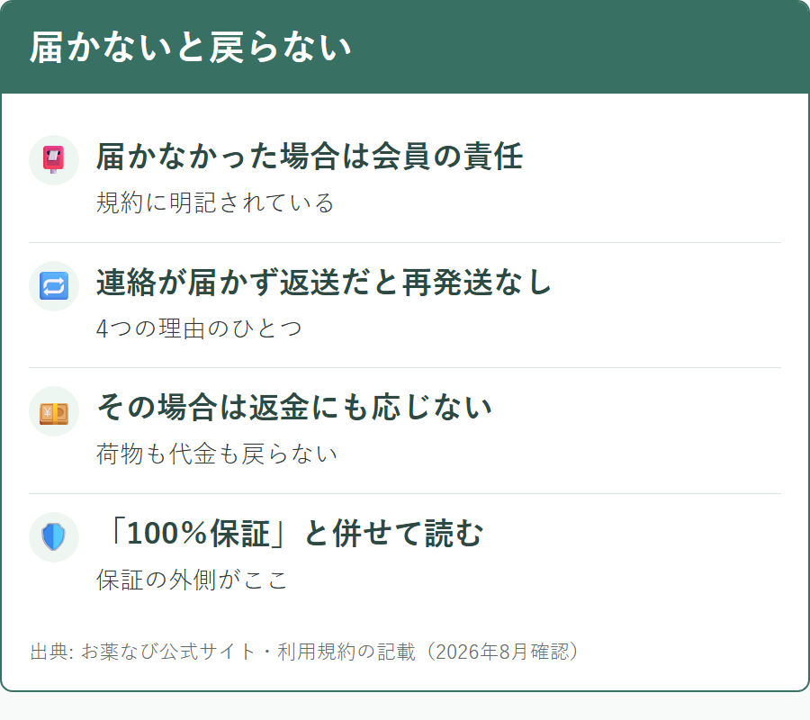 メールが届かなかった場合の規約上の扱い