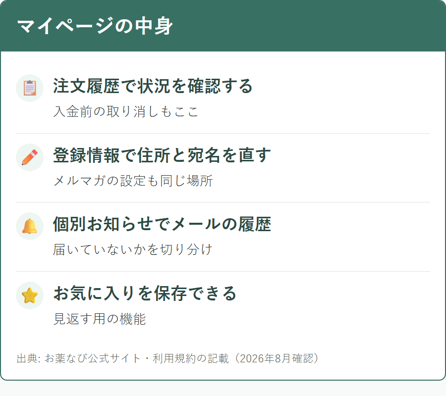 お薬なびのマイページでできること
