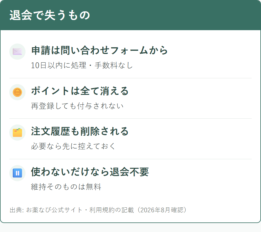 お薬なびを退会するときの手順と失うもの