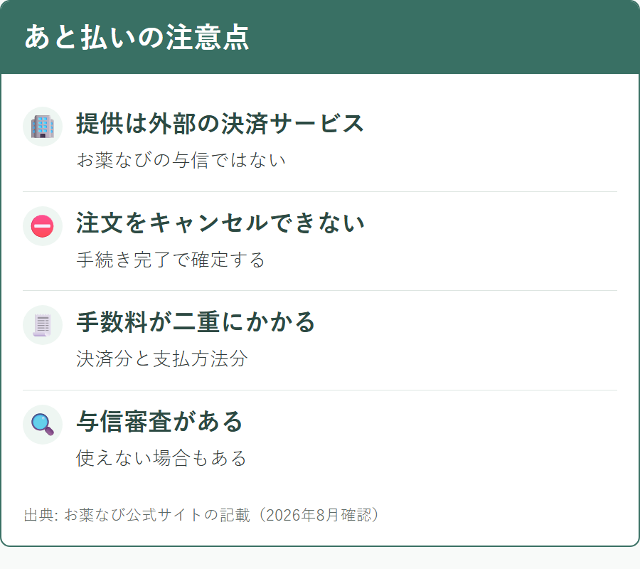 お薬なびのあと払いの条件と注意点