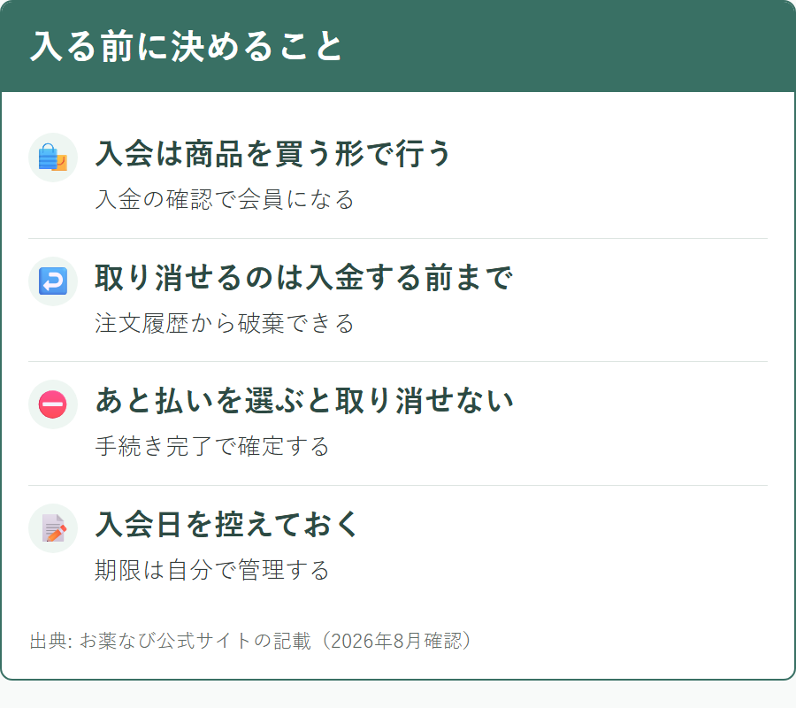 お薬なびプライム会員の入会手順と取り消しの条件
