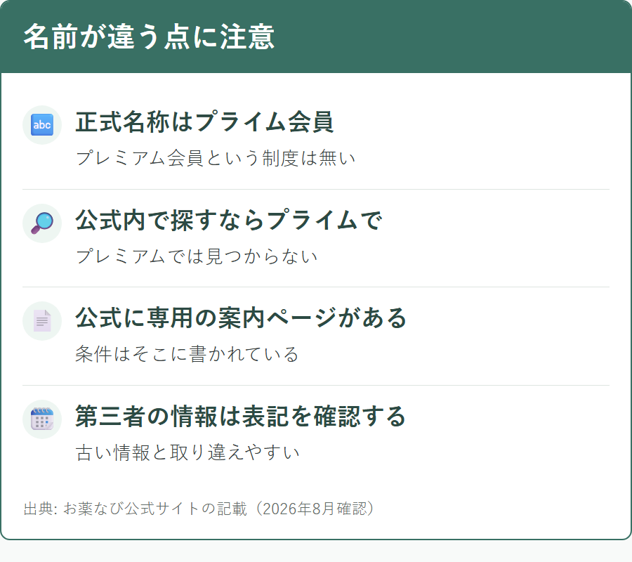 お薬なびのプライム会員という正式名称
