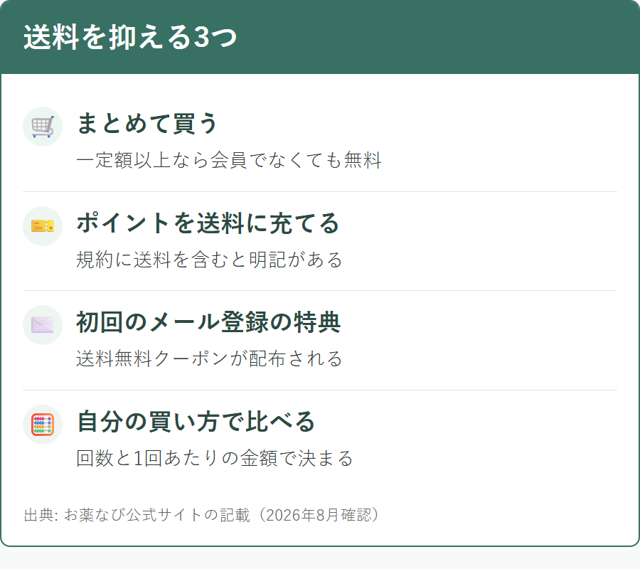 お薬なびで送料を抑える方法の比較