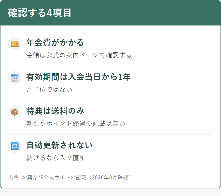 お薬なびプライム会員の年会費・有効期間・特典