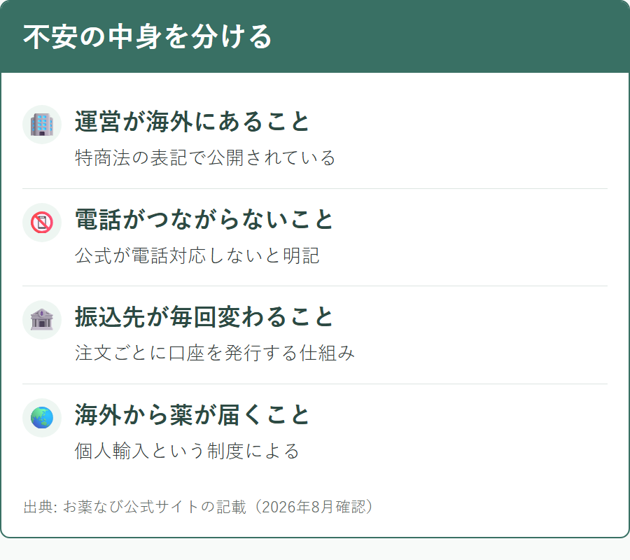お薬なびが怪しいと言われる4つの理由