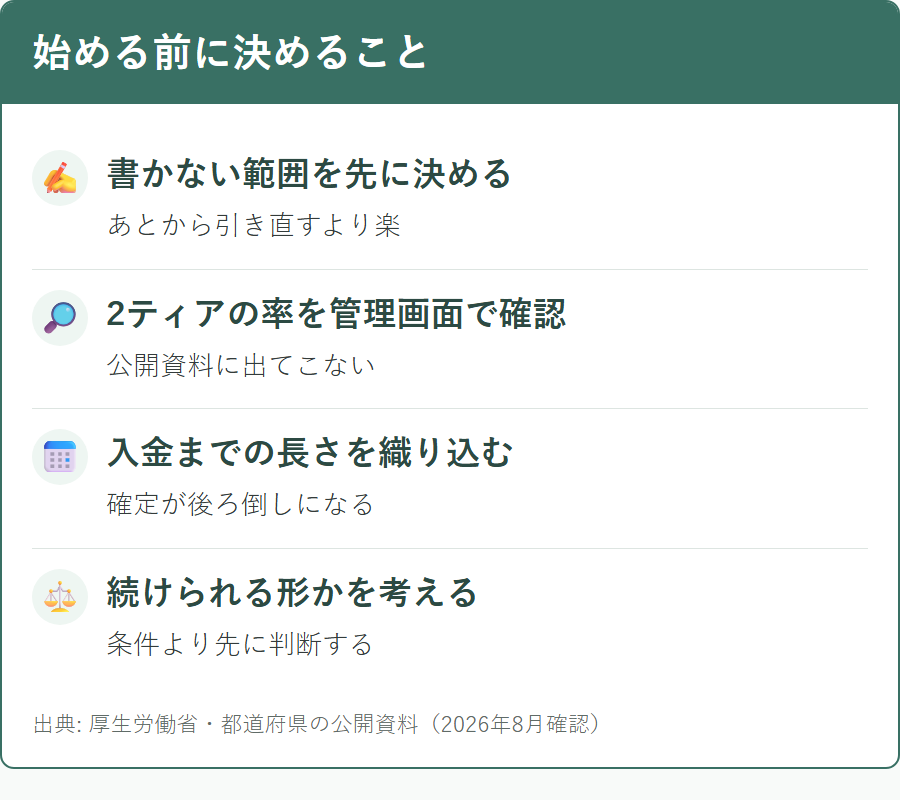 お薬通販部のアフィリエイトを始める前に決めておくこと