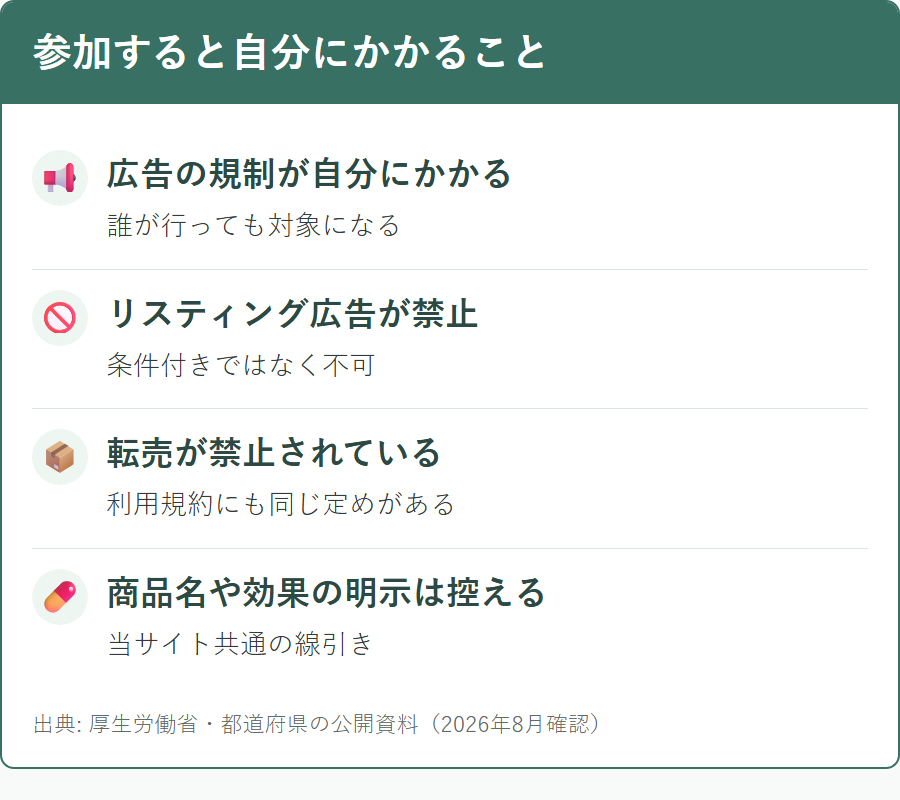 お薬通販部のアフィリエイトに参加すると適用される規制と承認ルール