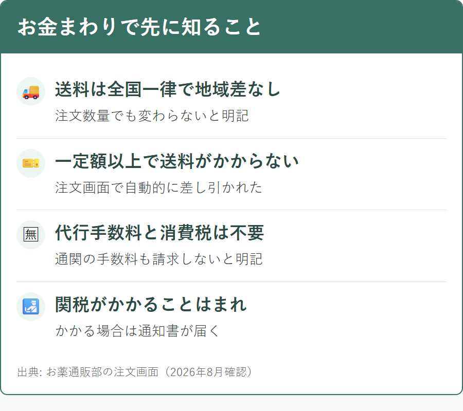お薬通販部の送料と代行手数料や関税の扱いについて公式に書かれている内容