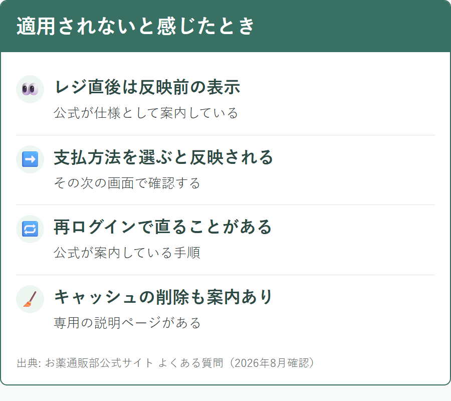 お薬通販部でクーポンが適用されていないように見える理由と対処