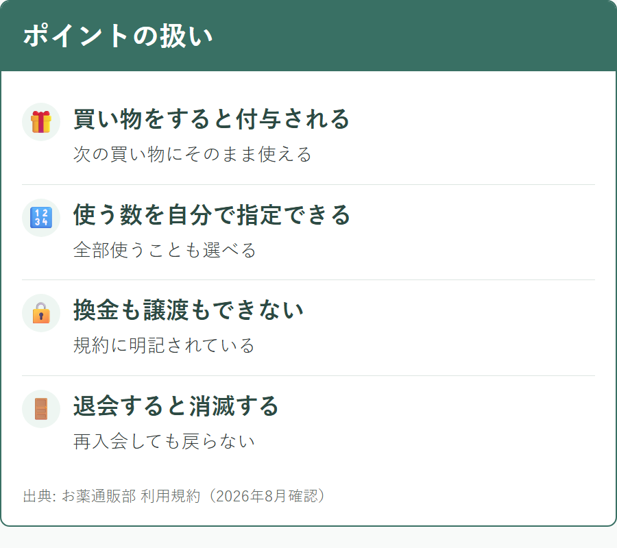 お薬通販部のポイントの使い方と制度上の注意