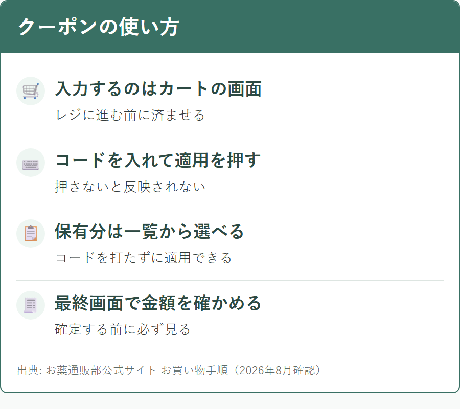 お薬通販部でクーポンコードを入力して適用する手順
