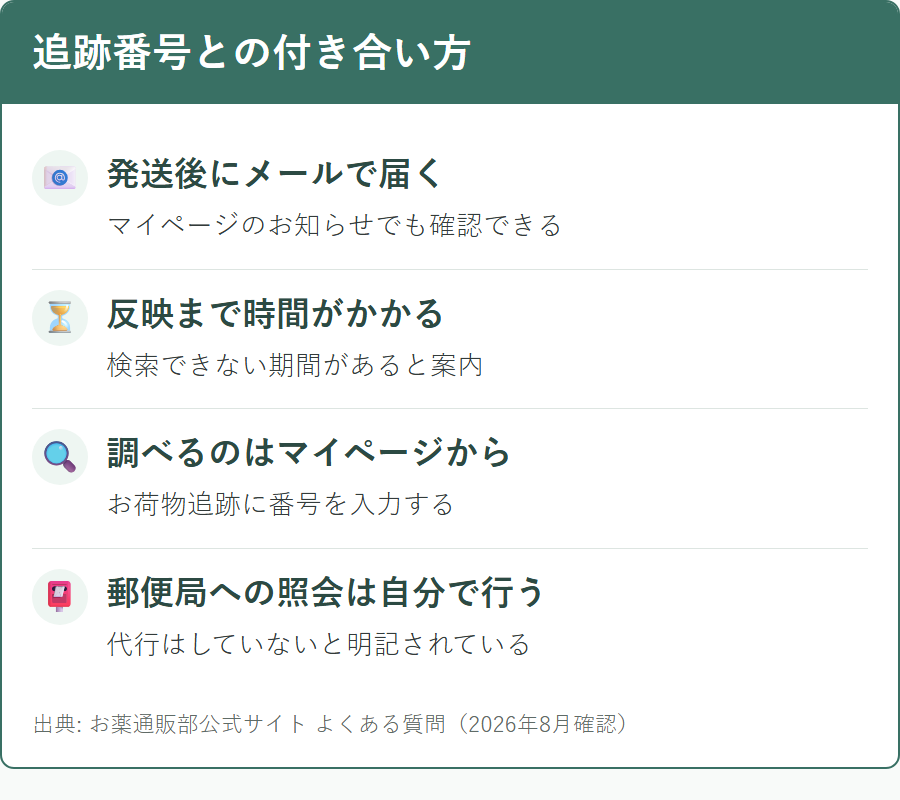 お薬通販部の追跡番号が反映されるまで時間がかかること