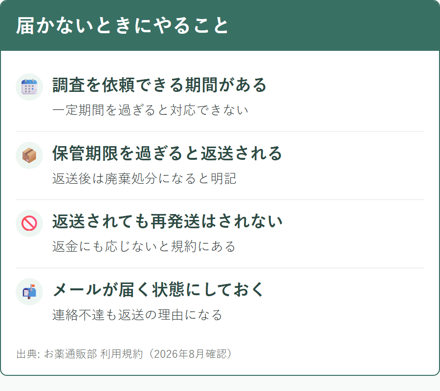 お薬通販部で商品が届かないときの調査依頼と保管期限の注意